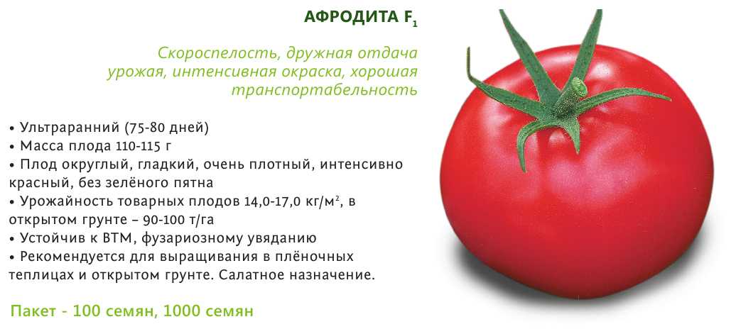 В данной статье есть подробное описание сорта томата Афродита F1, его особенности выращивания, урожайность, способы употребления помидор, а также борьба с вредителями и болезнями