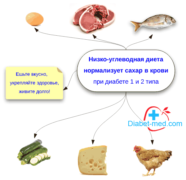 Клубничный компот на зиму - базовый рецепт и вариации