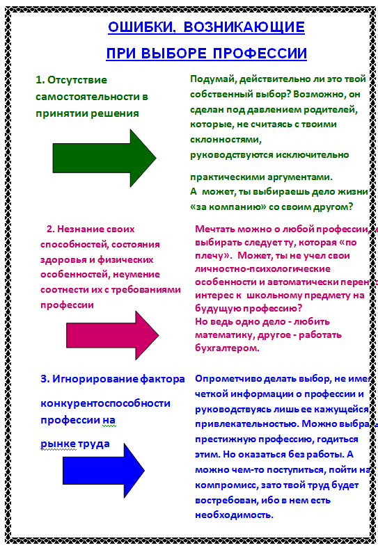 Ошибки при выборе профессии картинки