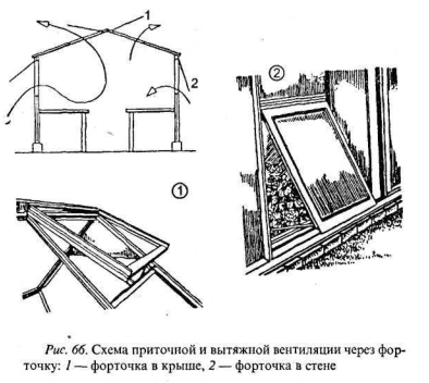 Форточки в теплице схема