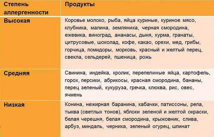 Может ли быть аллергия у ребенка на тыквенную кашу