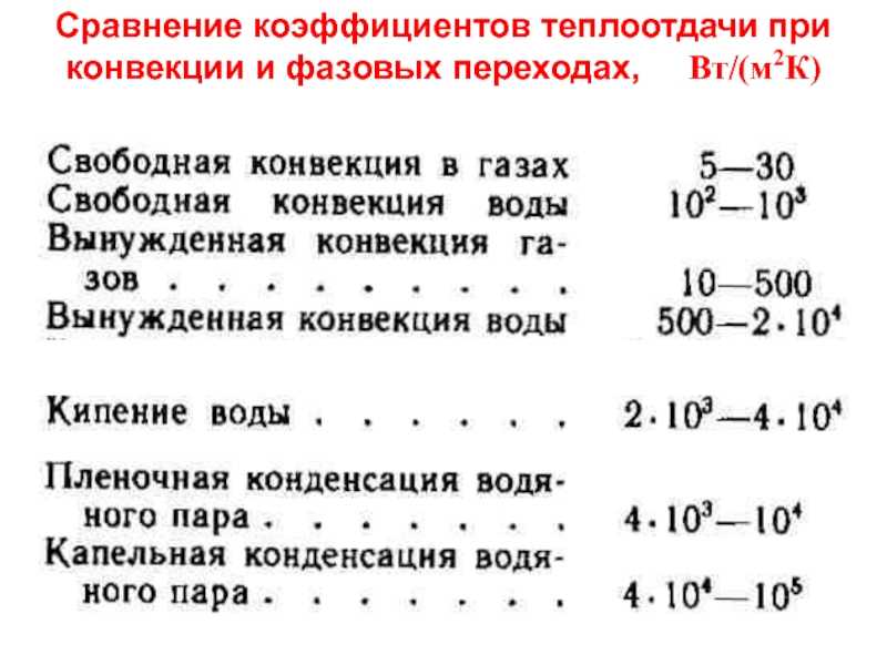 Не проходит температура. Коэффициент теплоотдачи при конвекции. Коэффициент конвективной теплоотдачи таблица. Коэффициент теплоотдачи воздуха при естественной конвекции. Коэффициент теплоотдачи вынужденной конвекции.