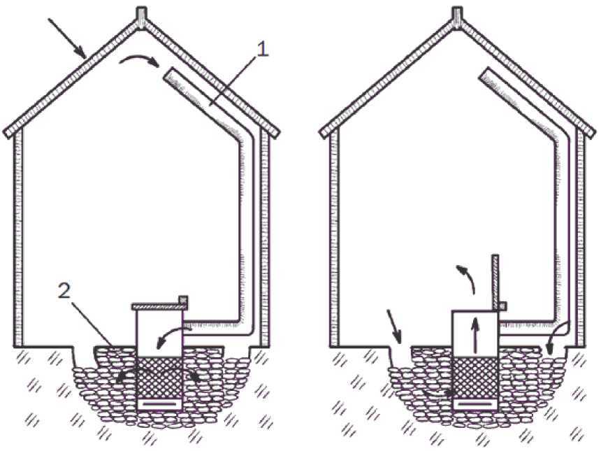 Схема вентиляции в теплице