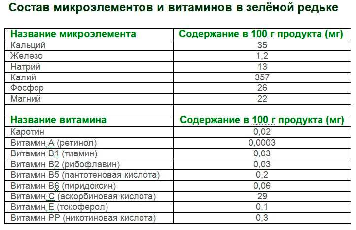 Зеленая гречка: польза и вред для здоровья, калорийность на 100 грамм, химический состав, как готовить, чем отличается от обычной, противопоказания