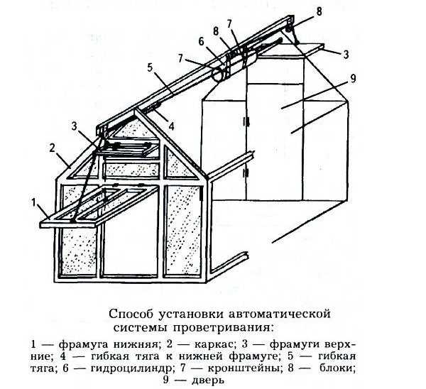 Схема автоматического открывания теплицы