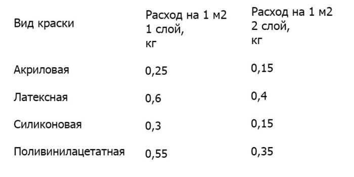 Масляные краски ма-15 - технические характеристики