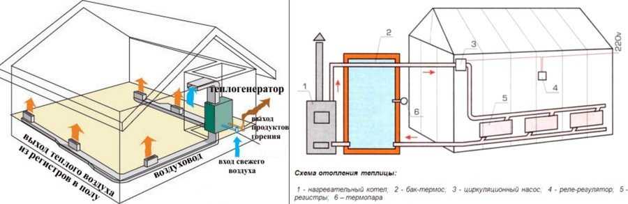 Схема автоматизированной теплицы