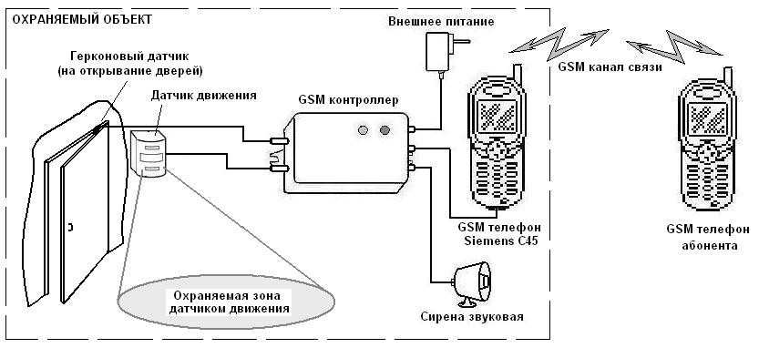 8 лучших сигнализаций для дома и дачи – рейтинг 2022 года
