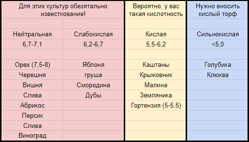 Почва для помидоров в теплице и открытом грунте, какой она должна быть