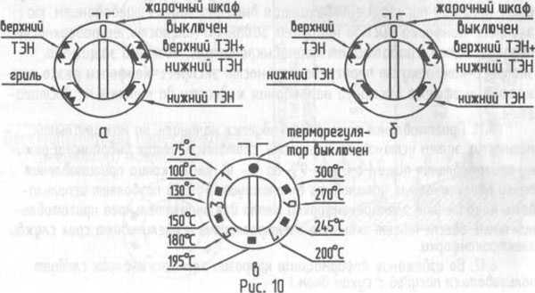 Как сушить шиповник – 5 проверенных способов в домашних условиях