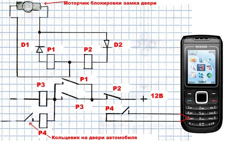 Системы централизованной охраны объектов slavan53.ru
