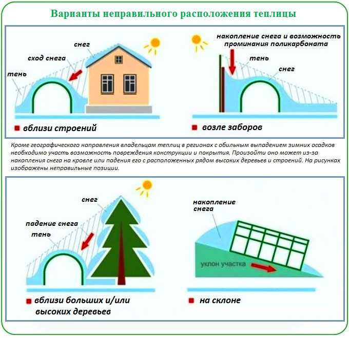 Как правильно ориентировать теплицу по сторонам света