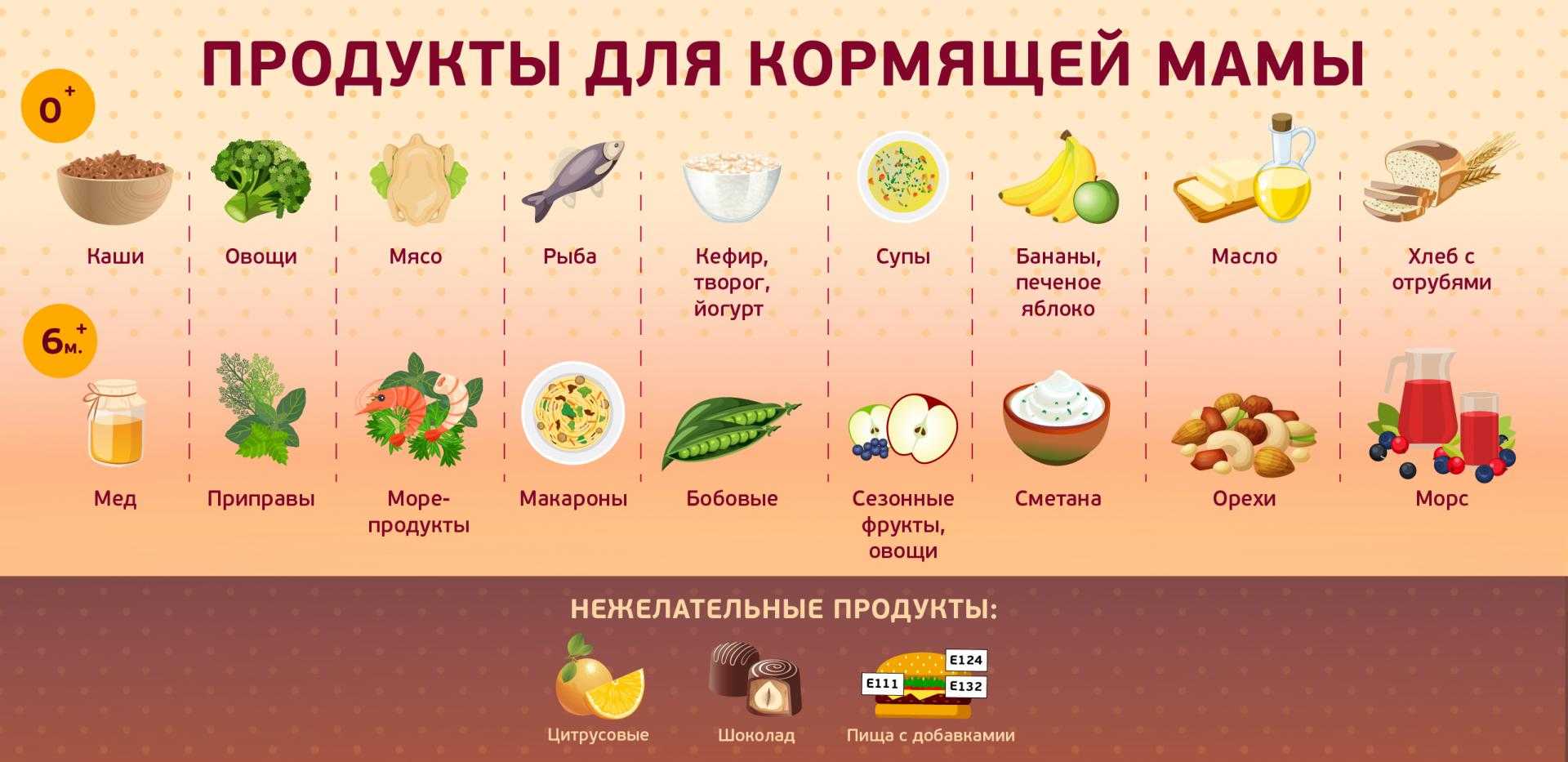 Как вводить прикорм при грудном вскармливании