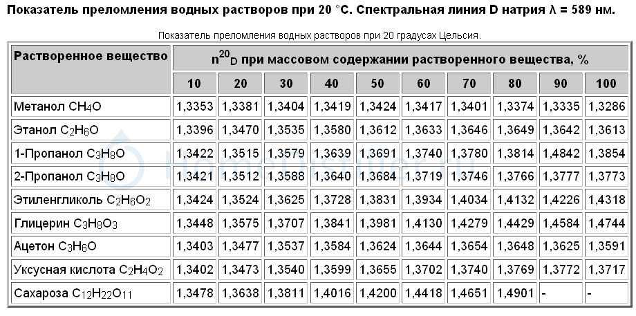 Как сушить шиповник в домашних условиях правильно