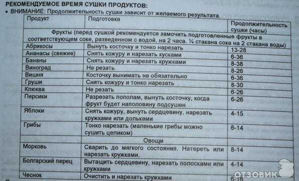 Как сушить яблоки в домашних условиях: в духовке, сушилке, на улице