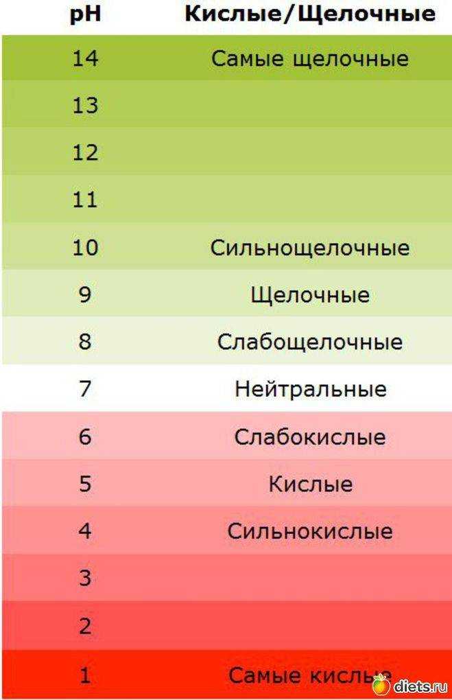 Грунт для рассады помидоров: какой использовать, особенности. в какую почву сажать рассаду томатов