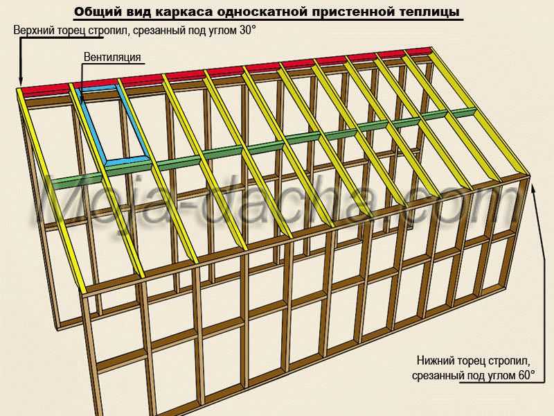 Теплица односкатная чертеж 3х6