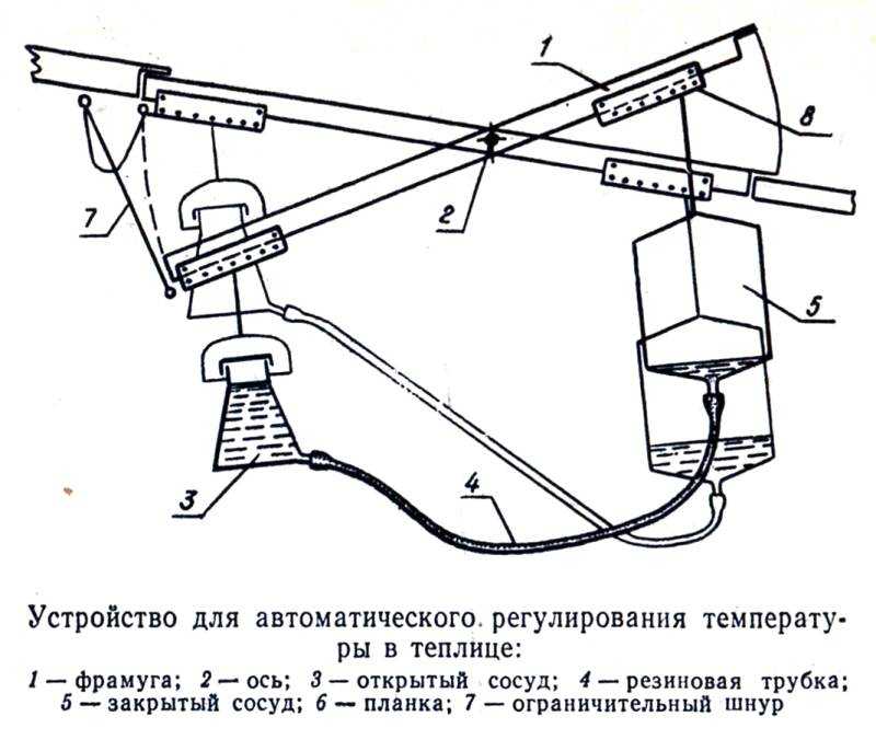 Терморегулятор для теплицы своими руками простая схема