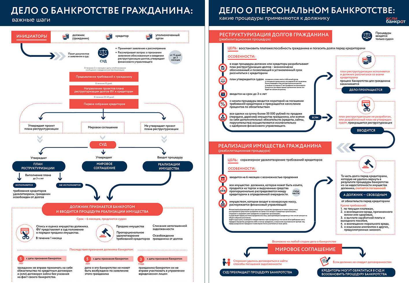 Форма плана реструктуризации задолженности при банкротстве физического лица