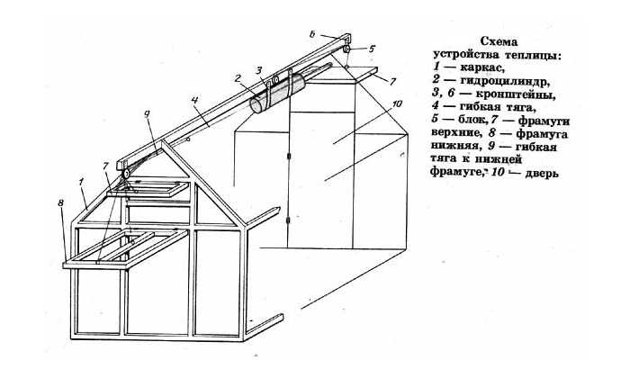 Теплица по митлайдеру схема