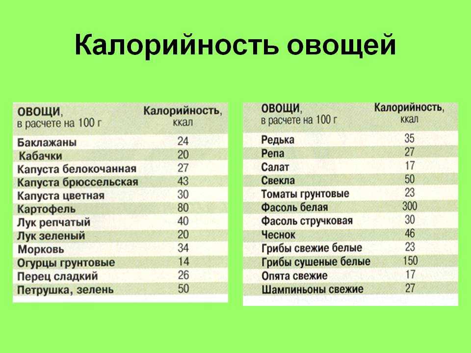 Химический состав, калорийность и польза редиса. может ли корнеплод нанести вред здоровью?