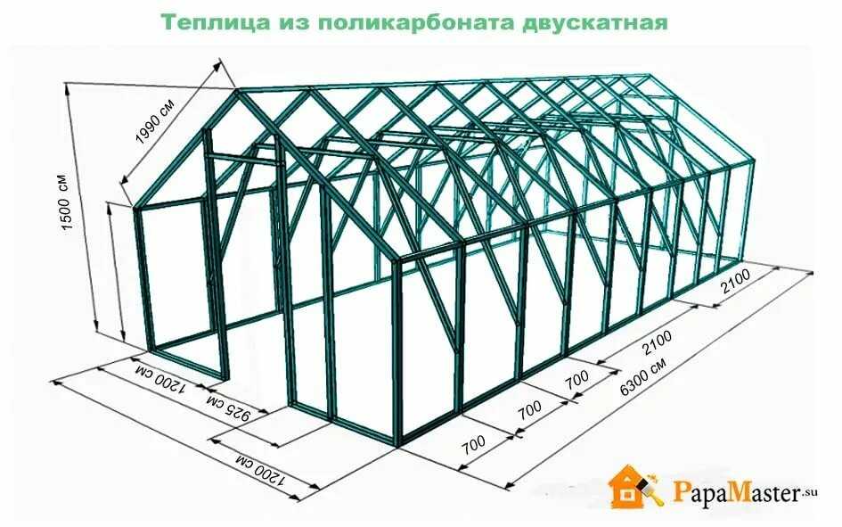 Строительство теплицы своими руками из профиля, фото инструкции