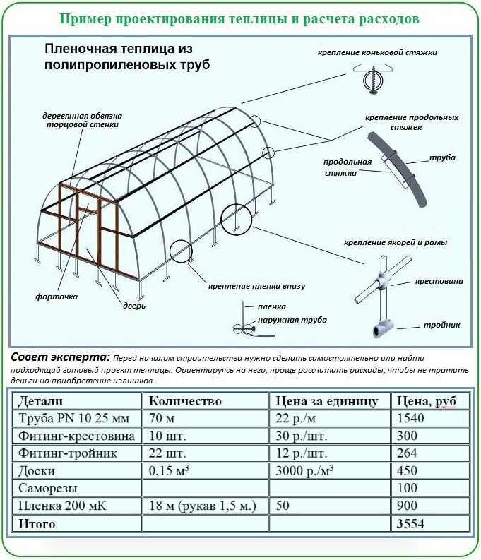 Теплица из поликарбоната своими руками чертежи и инструкция