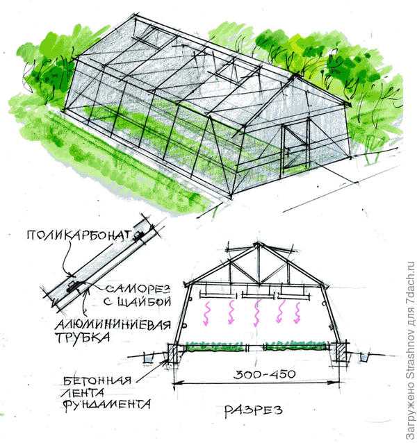 Как построить зимнюю теплицу своими руками — пошаговая инструкция с фото, видео и чертежами