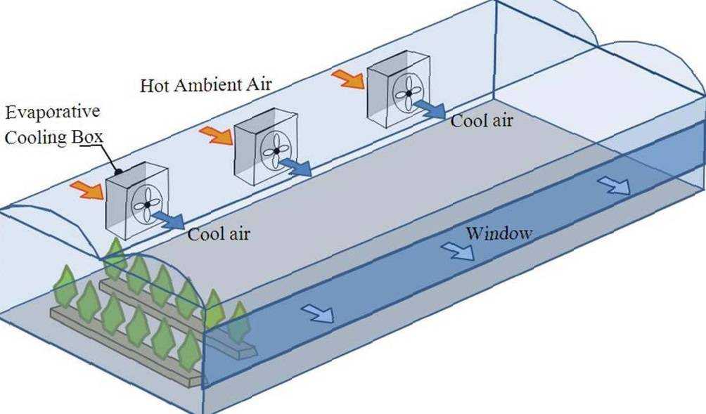 Схема автоматизированной теплицы
