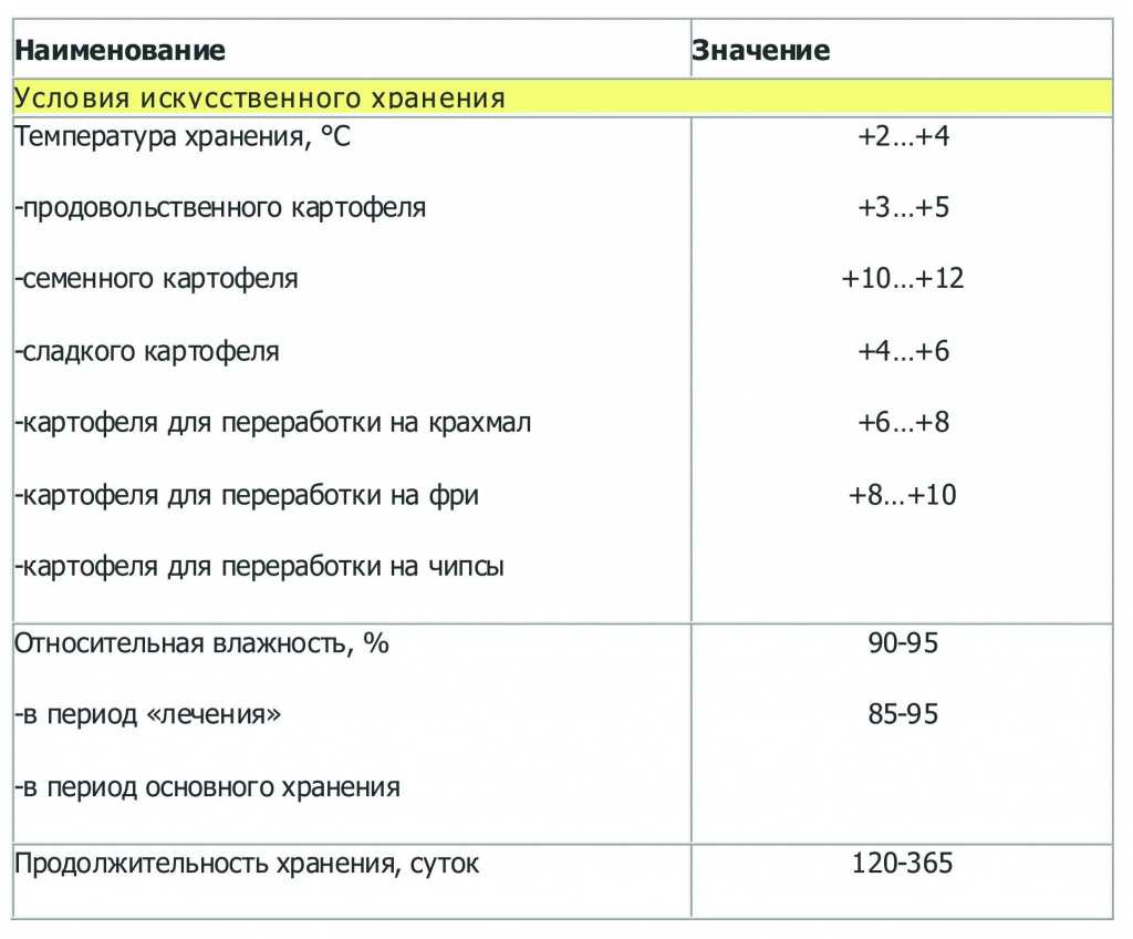 Как хранить очищенную картошку: на сутки, время хранения картофеля в холодной воде
