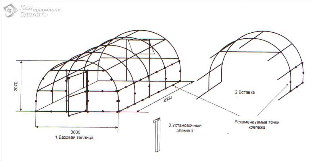Теплица своими руками из профильной трубы чертежи