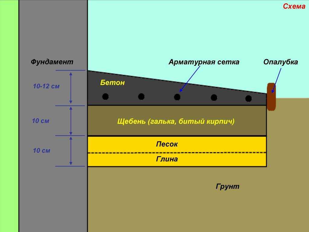 Как заделать трещину между домом и отмосткой: практические советы и инструкции