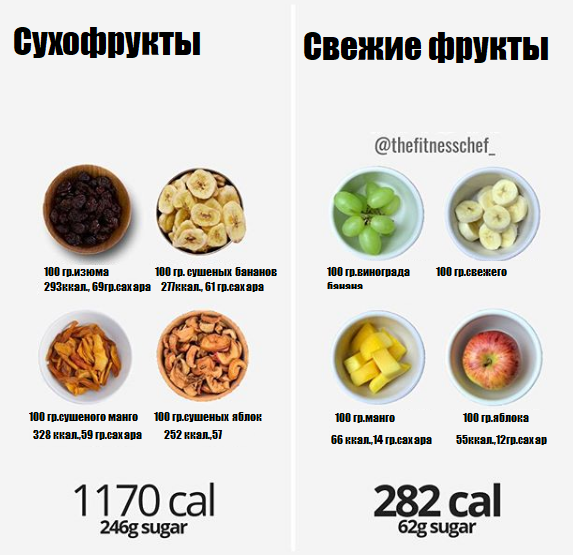 Домашние сушеные яблоки: как правильно сушить