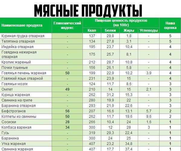 Калорийность тушеных помидоров без масла