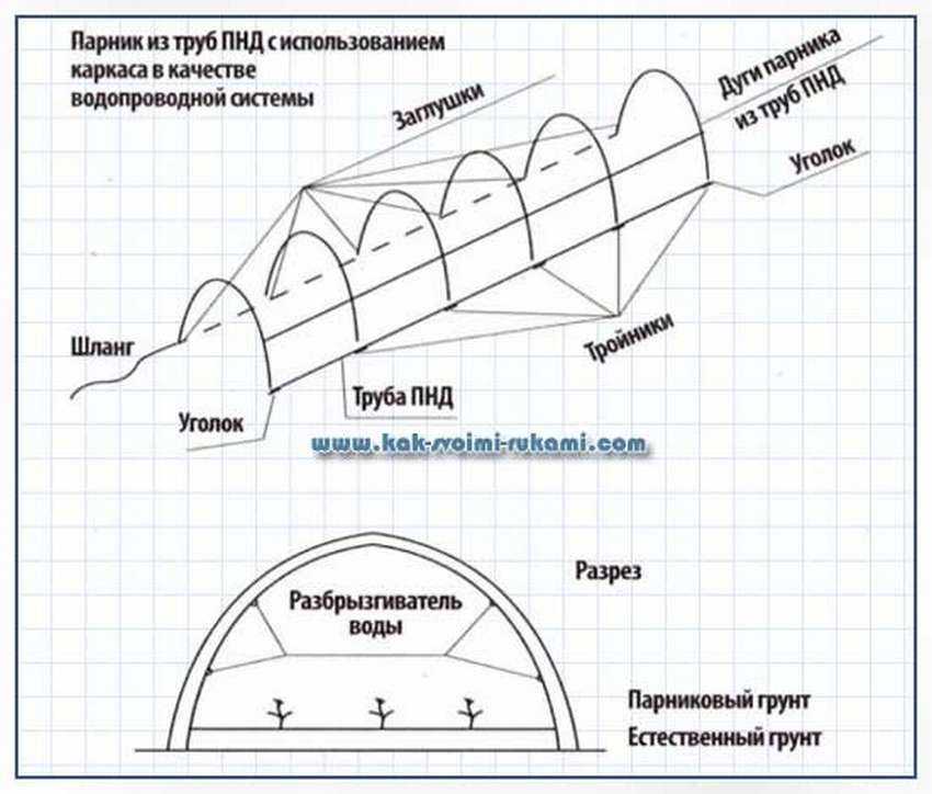 Парниковая теплица из полипропиленовых труб своими руками: рассмотрим основательно