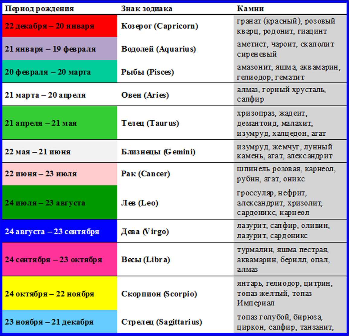 Цвета по гороскопу