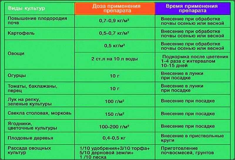 Подкормка помидоров в открытом грунте: как и чем удобрять томаты