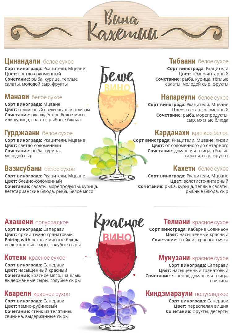 Карта вкусов вина